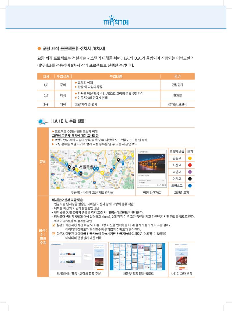 2022년 자유학기제 실천사례 연구대회 수업사례집 74페이지