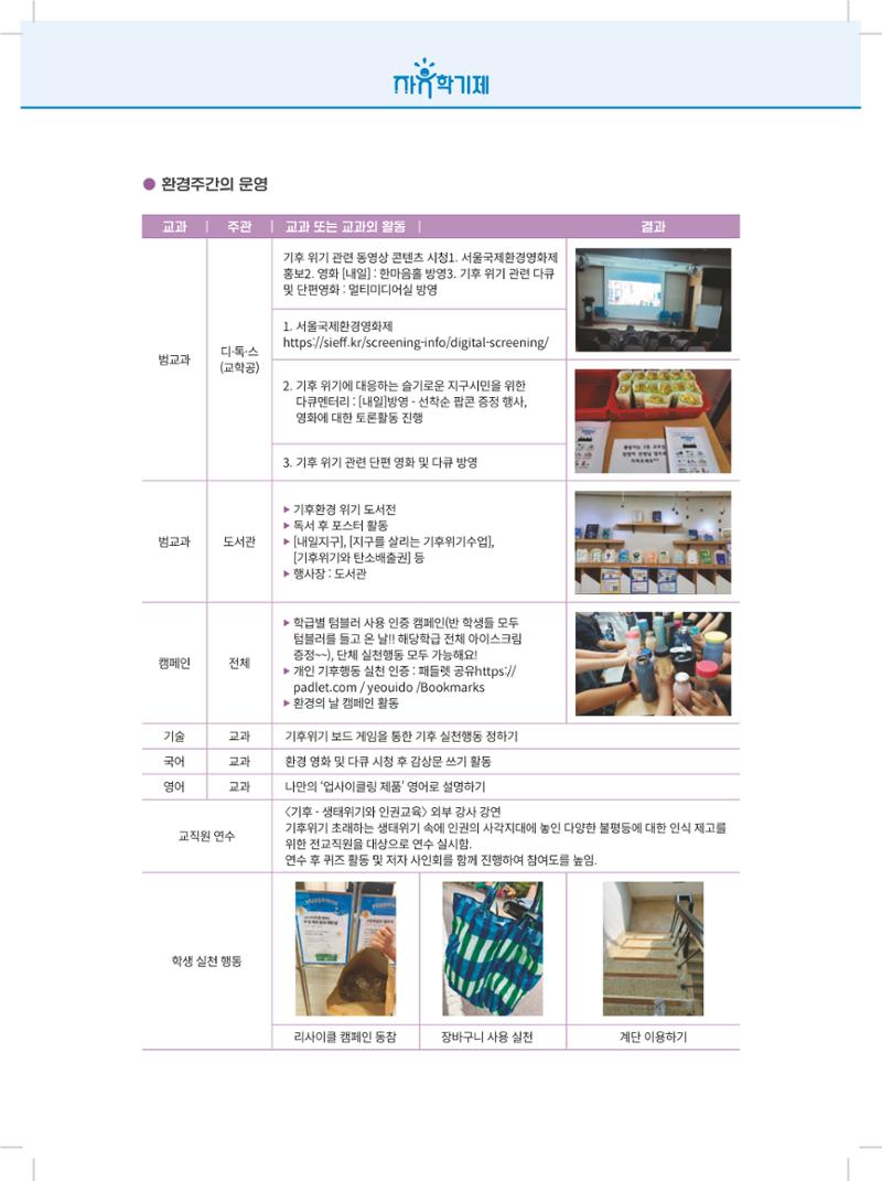 2022년 자유학기제 실천사례 연구대회 수업사례집 78페이지