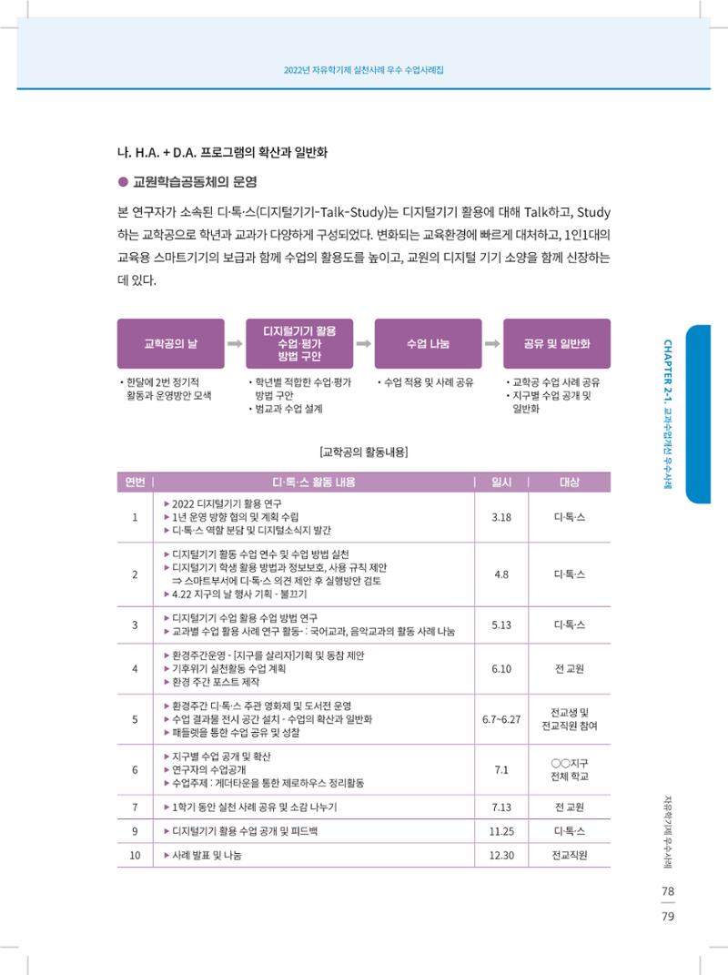 2022년 자유학기제 실천사례 연구대회 수업사례집 79페이지