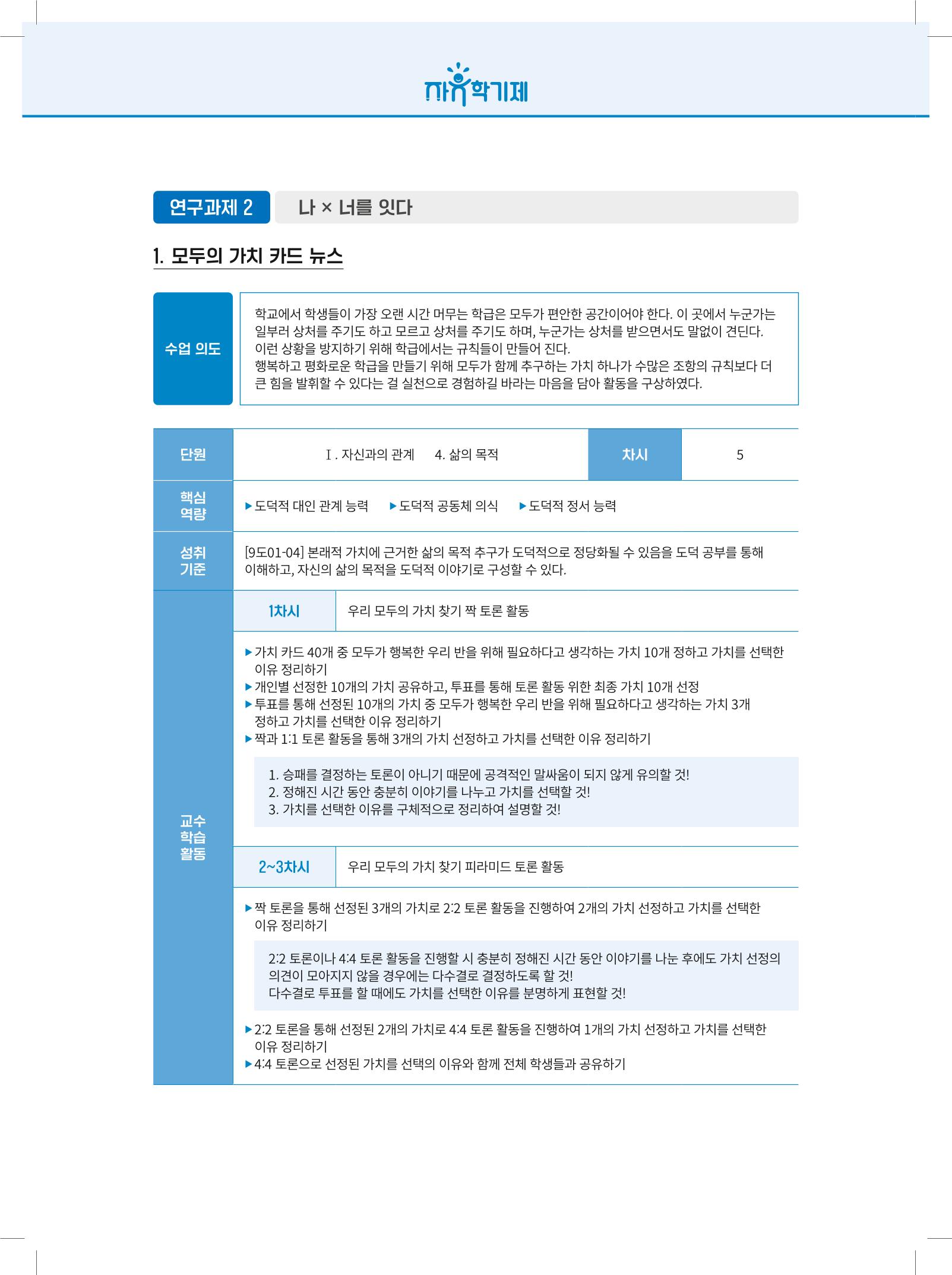2022년 자유학기제 실천사례 연구대회 수업사례집 94페이지