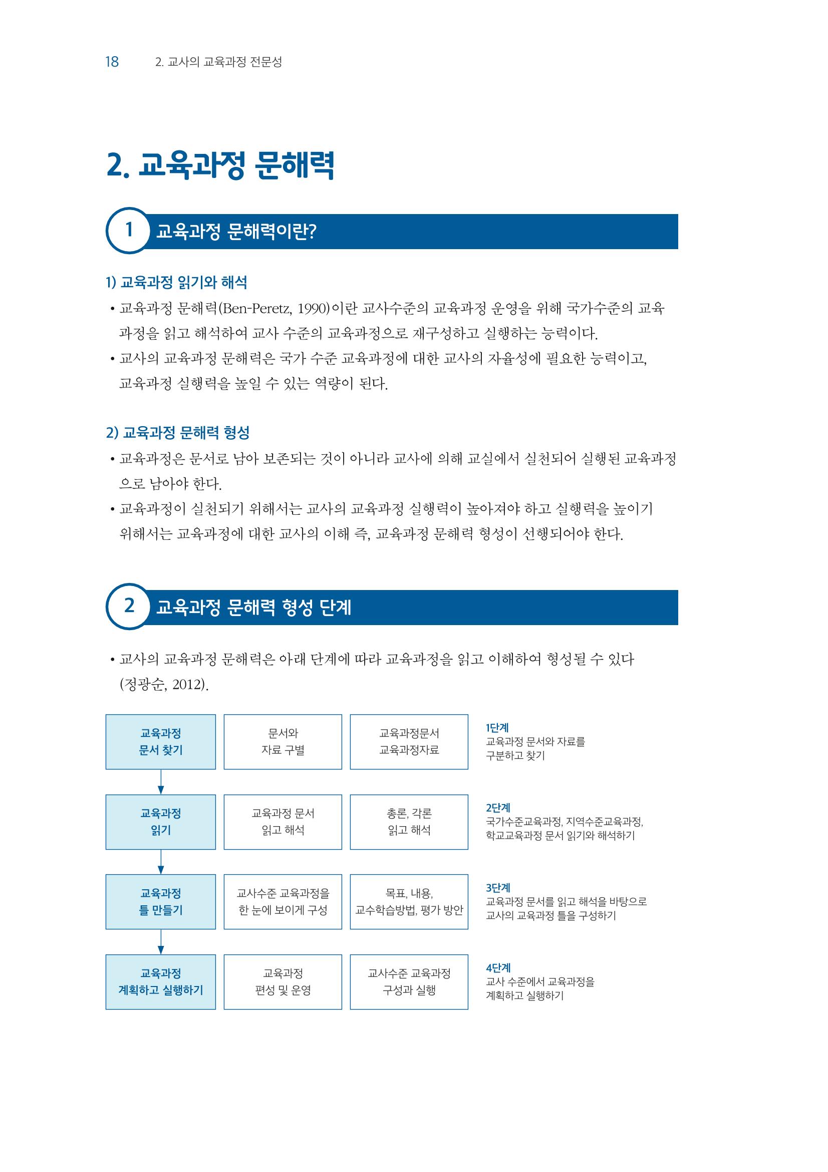 교사를 위한 놀이지원 연수자료 19페이지