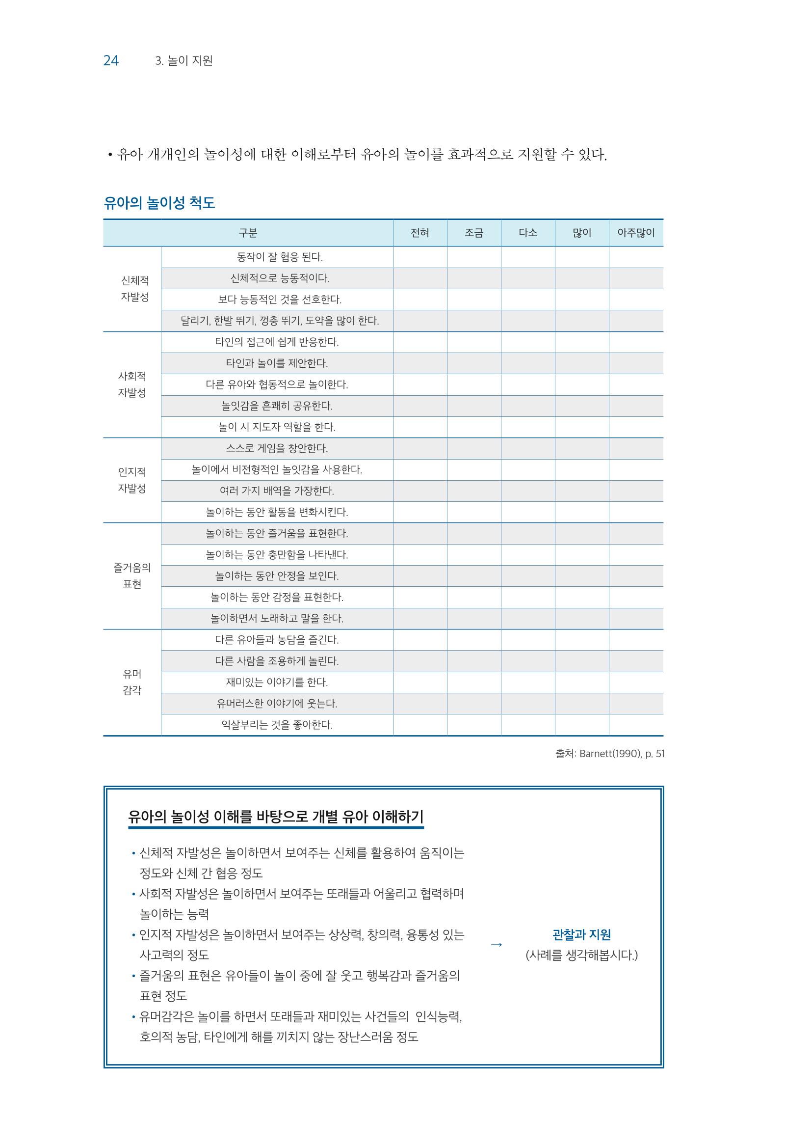 교사를 위한 놀이지원 연수자료 25페이지