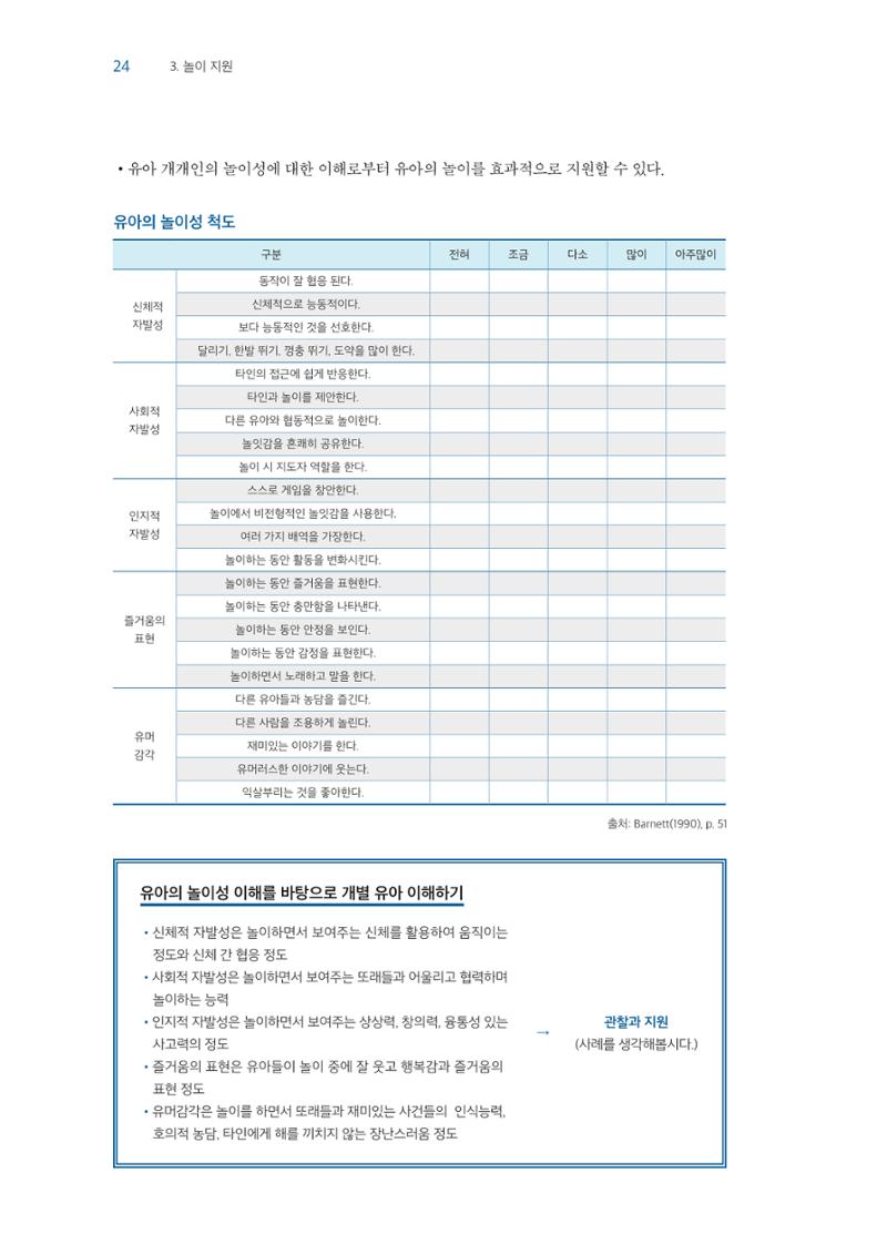 교사를 위한 놀이지원 연수자료 25페이지