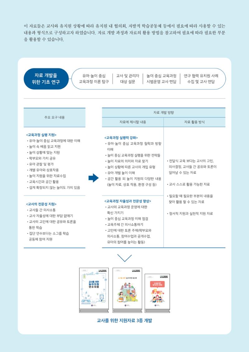 교사를 위한 놀이지원 연수자료 3페이지