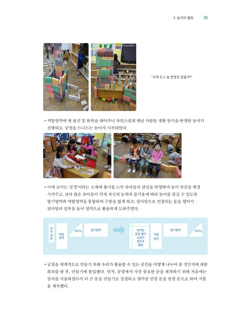 교사를 위한 놀이지원 연수자료 36페이지