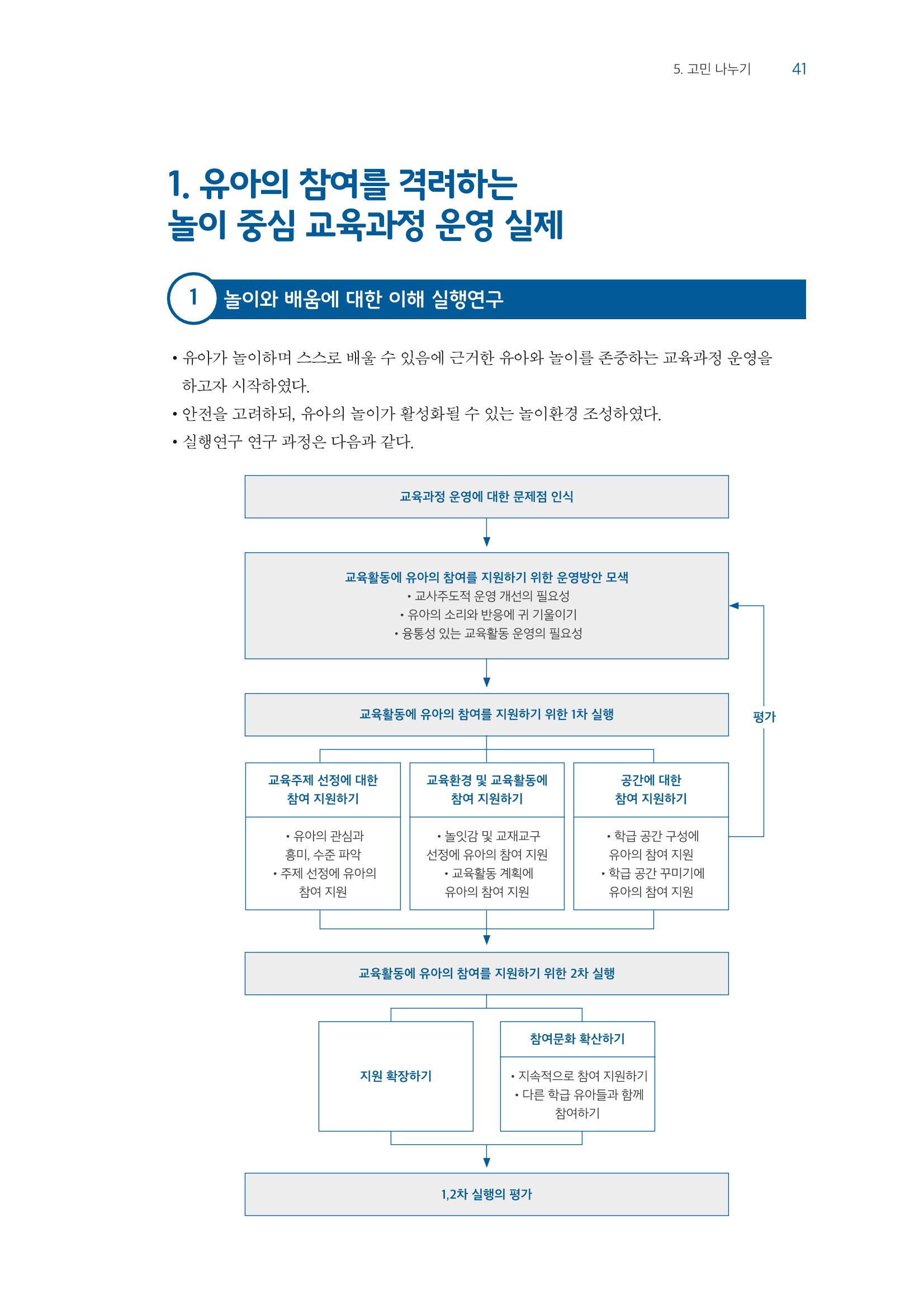 교사를 위한 놀이지원 연수자료 42페이지