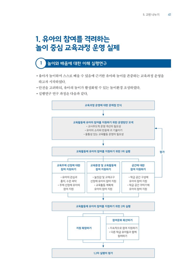 교사를 위한 놀이지원 연수자료 42페이지