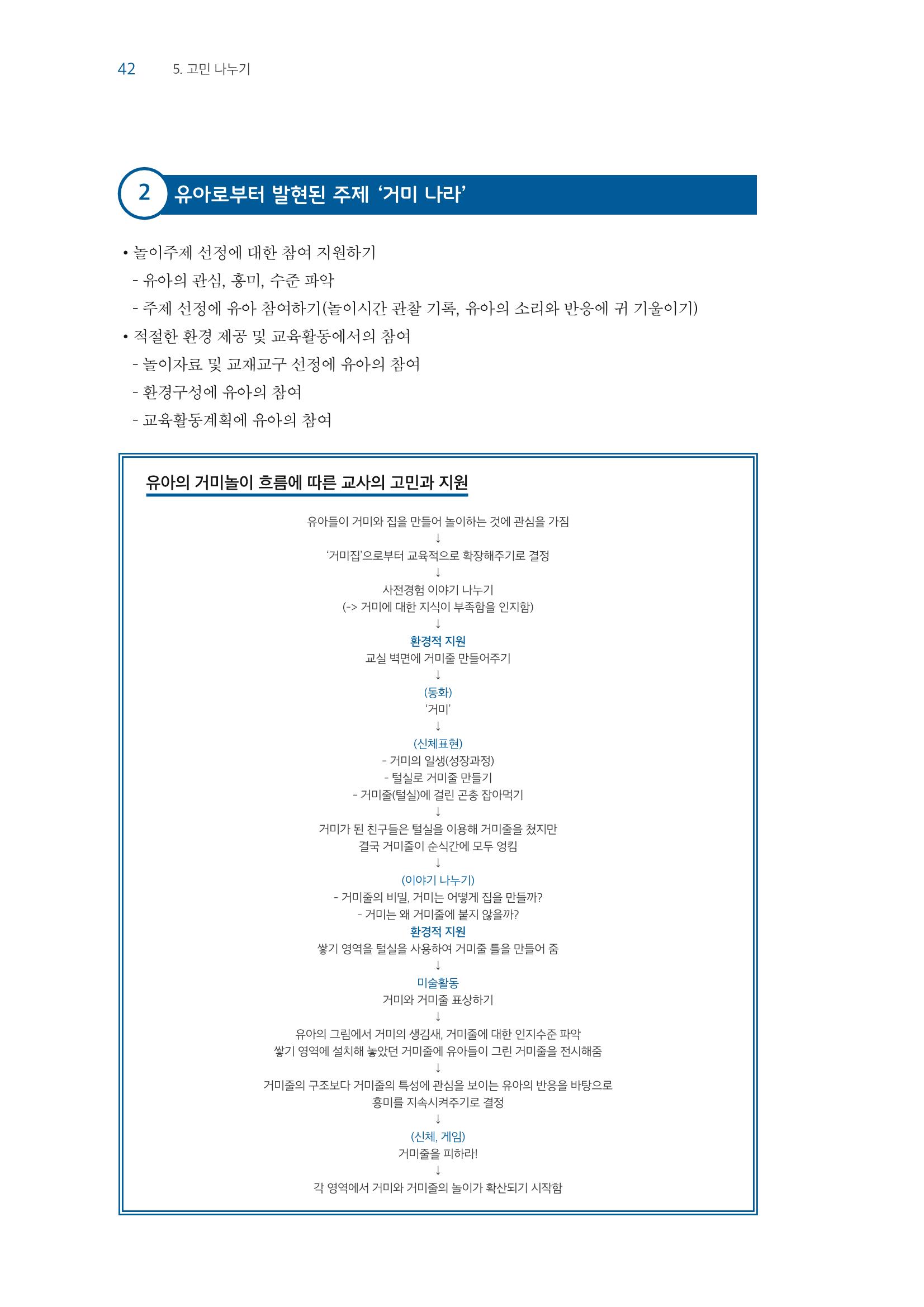 교사를 위한 놀이지원 연수자료 43페이지