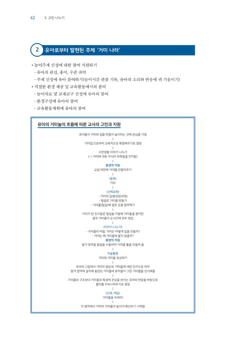 교사를 위한 놀이지원 연수자료 43페이지