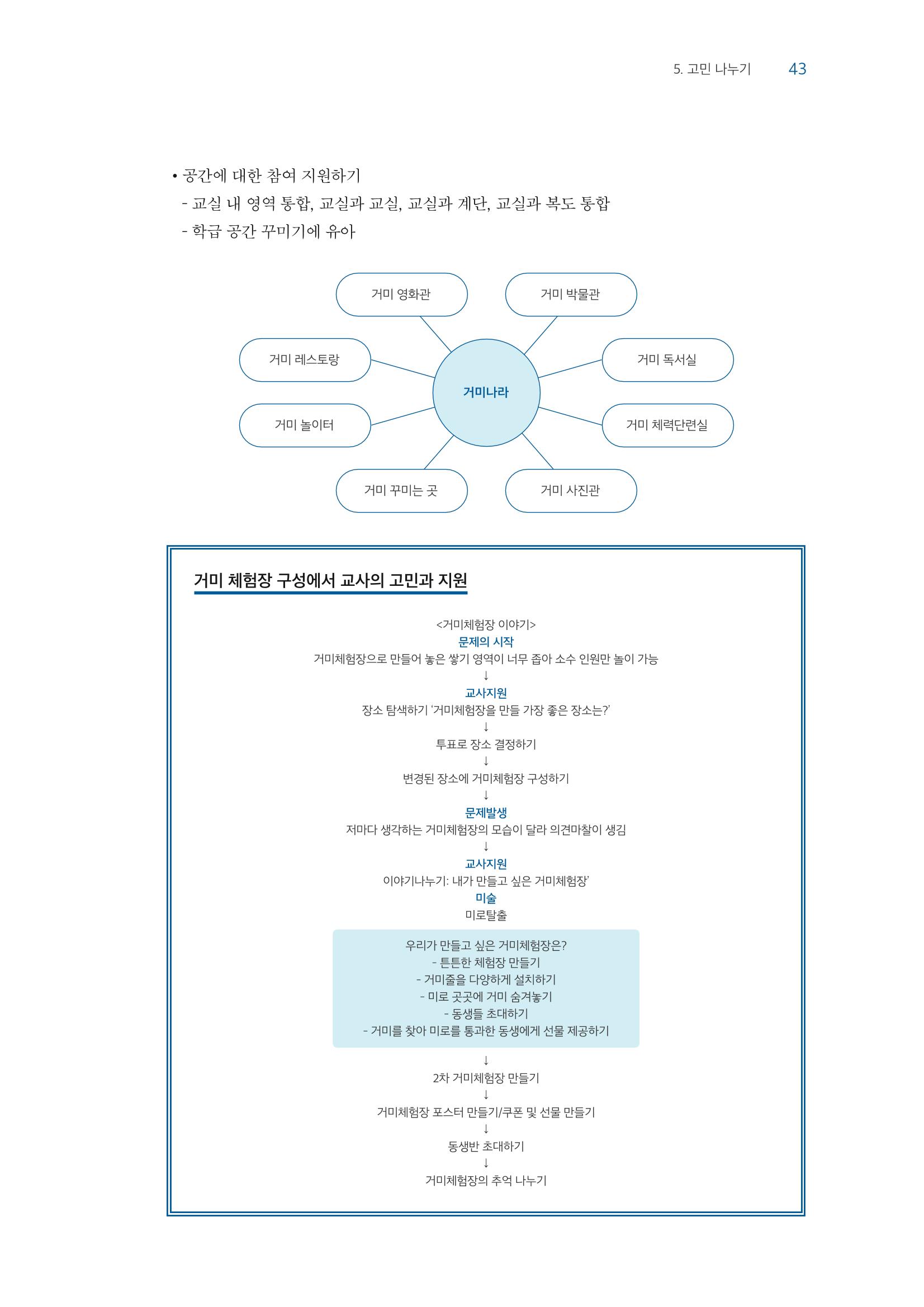 교사를 위한 놀이지원 연수자료 44페이지