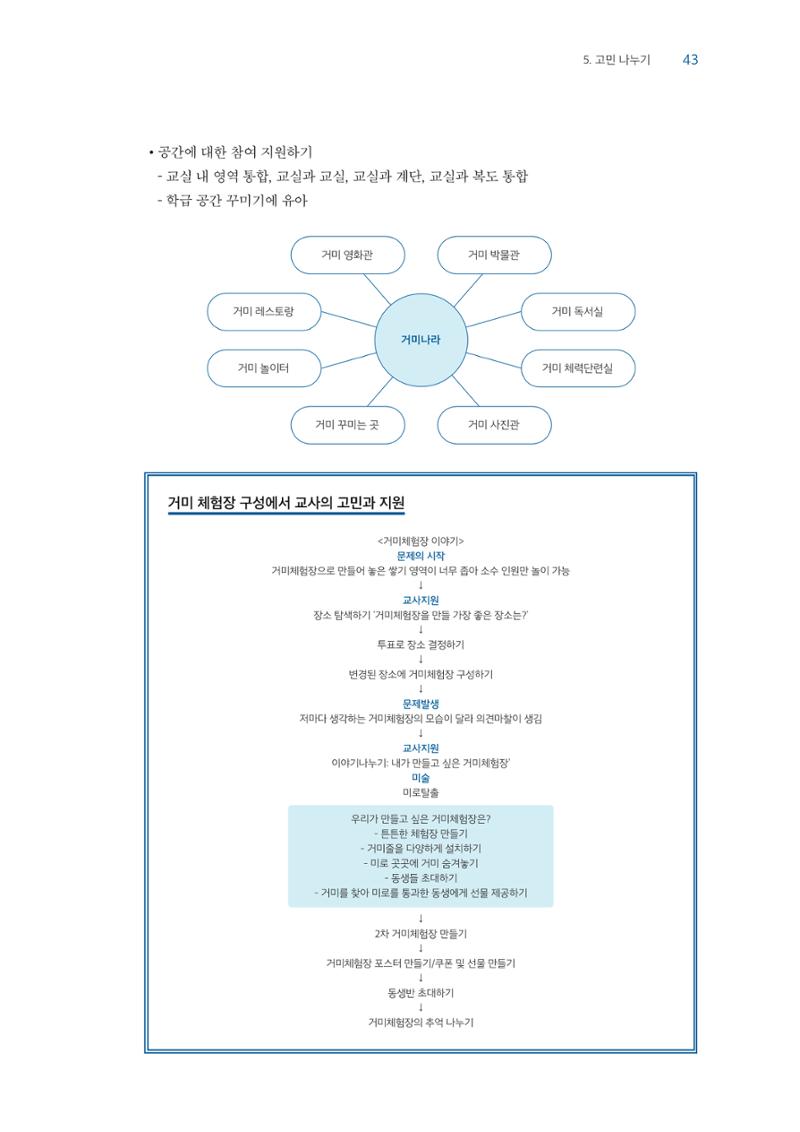 교사를 위한 놀이지원 연수자료 44페이지