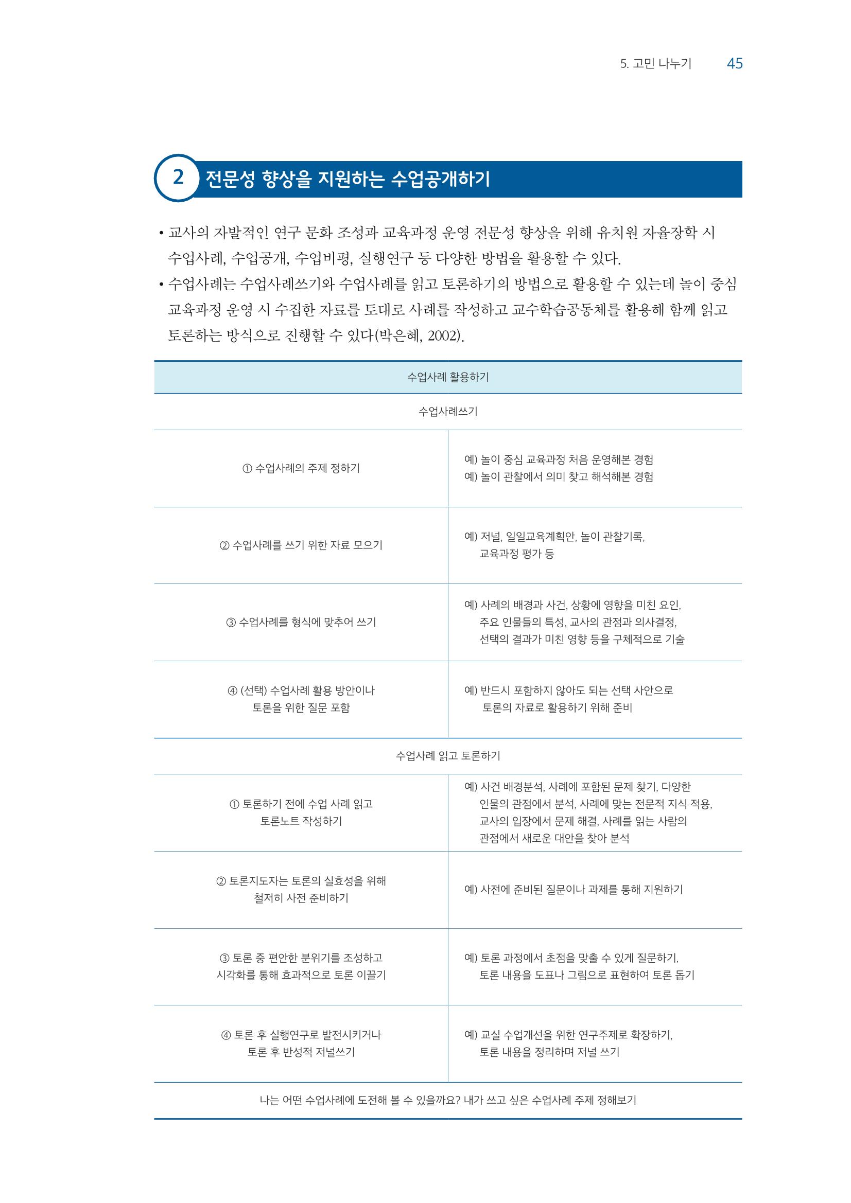 교사를 위한 놀이지원 연수자료 46페이지