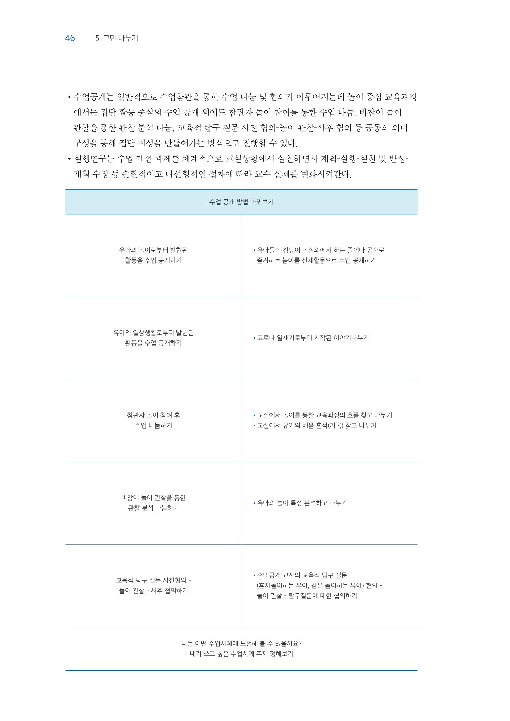 교사를 위한 놀이지원 연수자료 47페이지