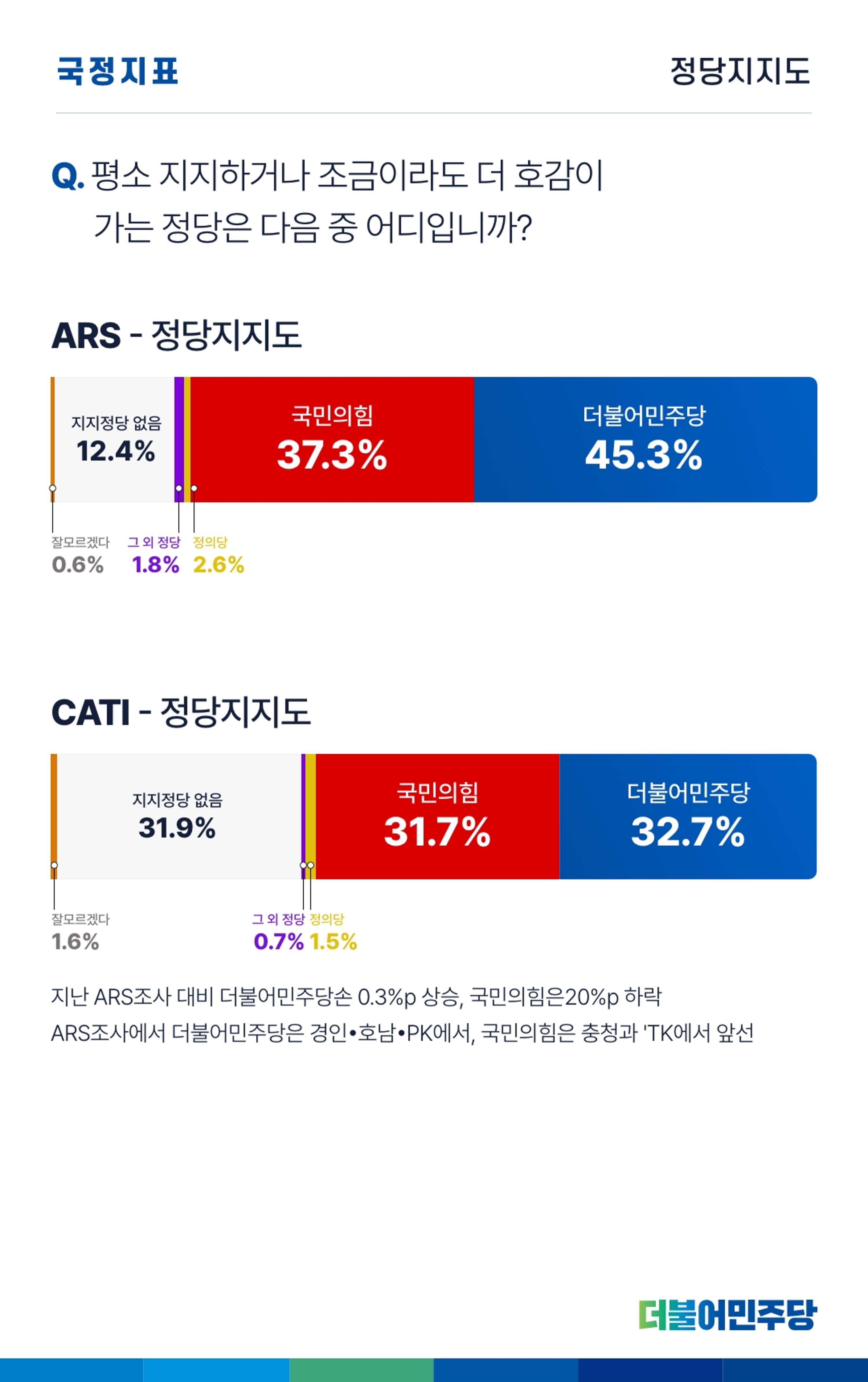 더불어민주당 울산광역시당 웹소식지 2호 33페이지