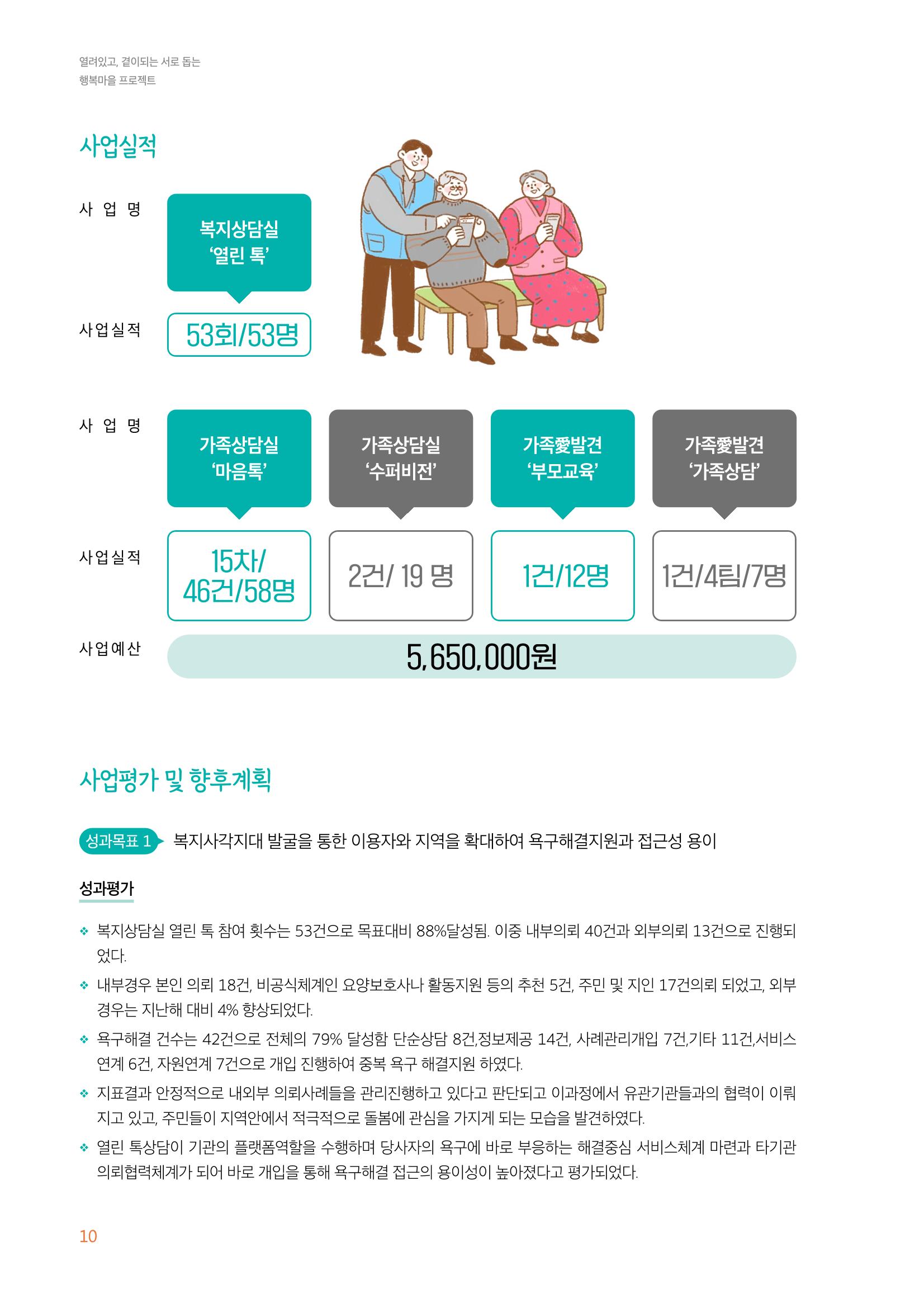 우만복지관_특수시책보고서_20230223 10페이지