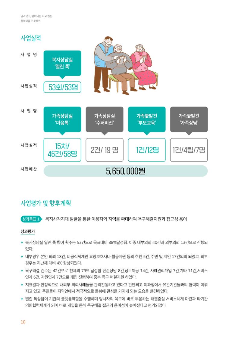 우만복지관_특수시책보고서_20230223 10페이지