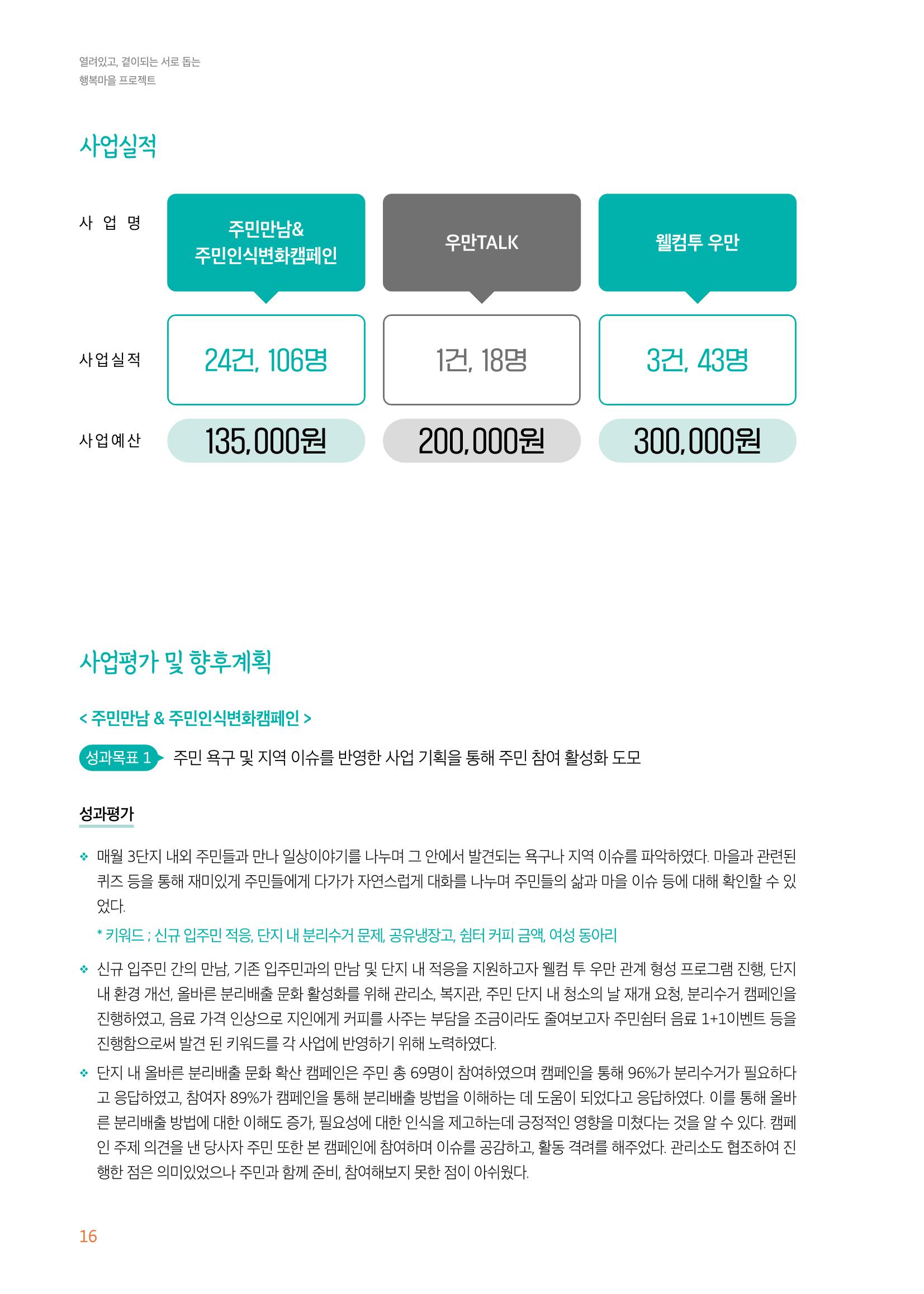 우만복지관_특수시책보고서_20230223 16페이지