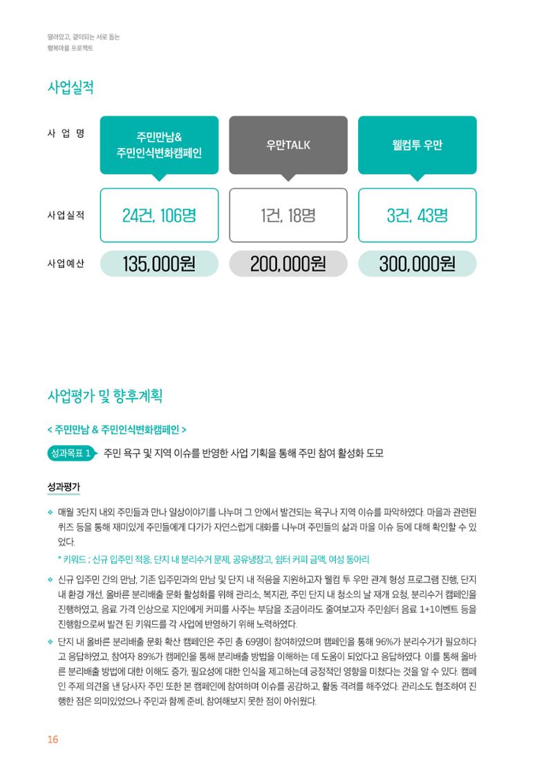 우만복지관_특수시책보고서_20230223 16페이지