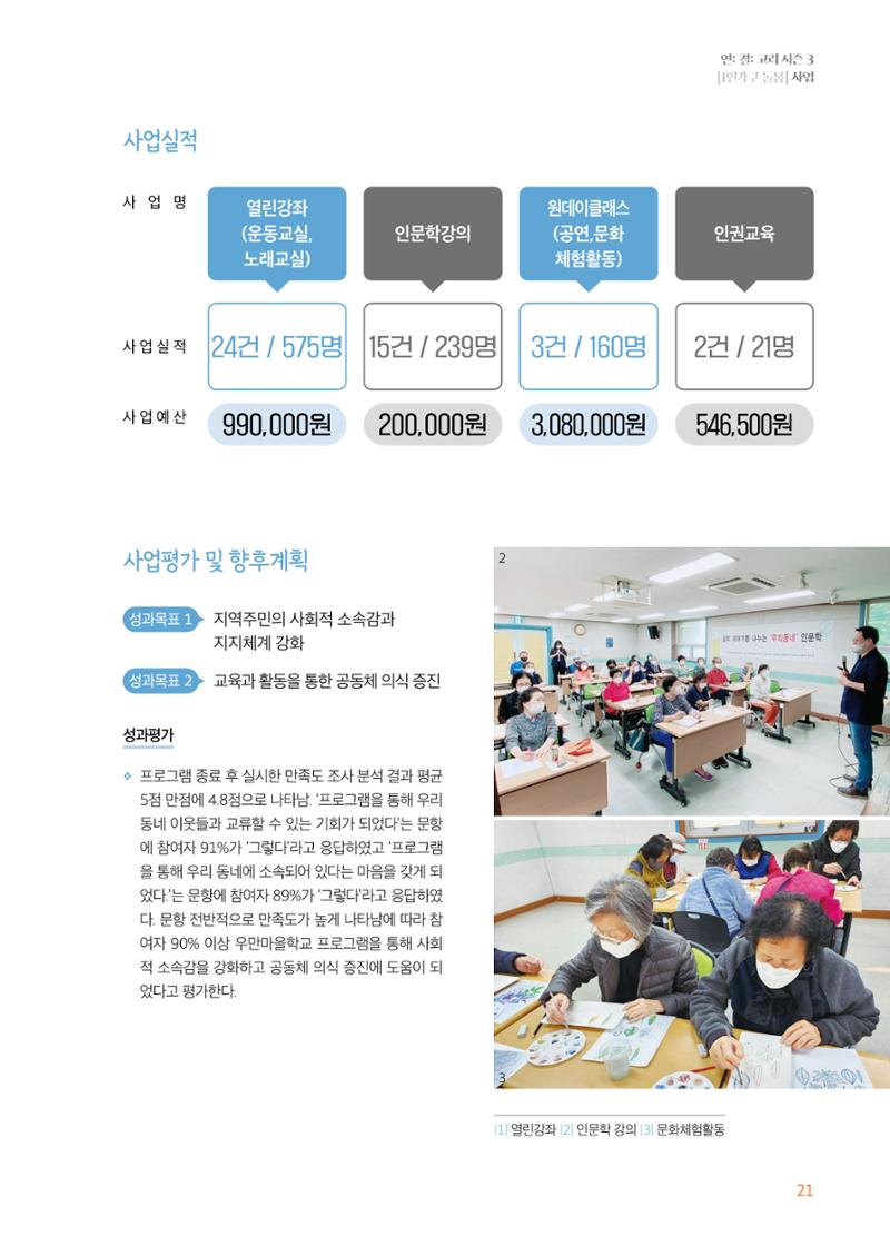 우만복지관_특수시책보고서_20230223 21페이지
