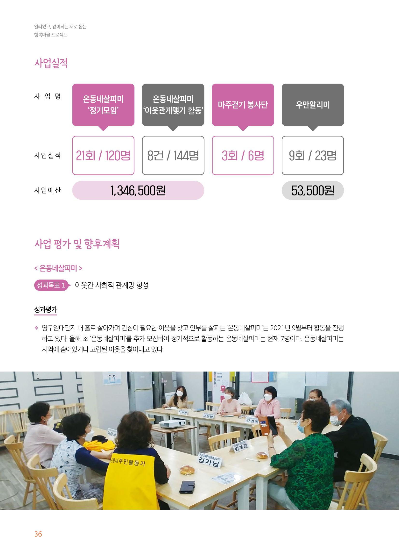 우만복지관_특수시책보고서_20230223 36페이지