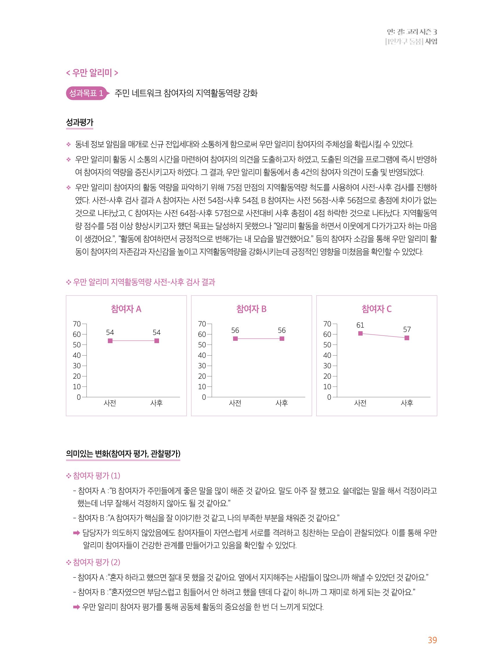 우만복지관_특수시책보고서_20230223 39페이지