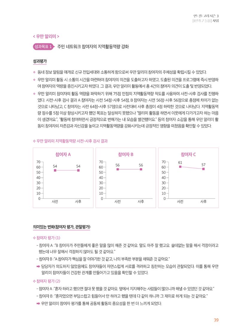 우만복지관_특수시책보고서_20230223 39페이지