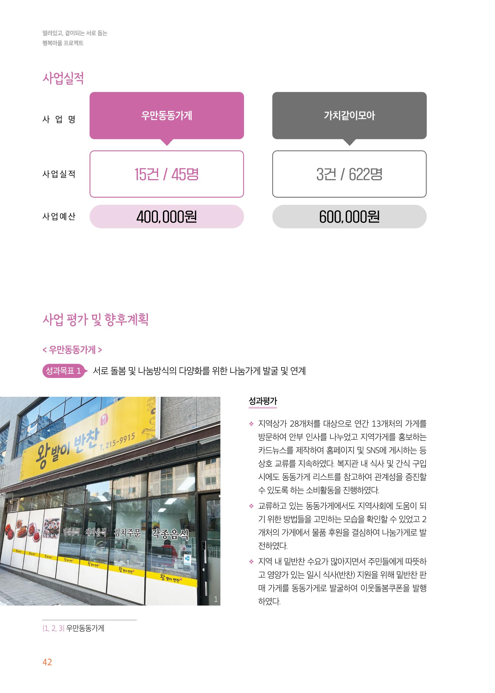 우만복지관_특수시책보고서_20230223 42페이지