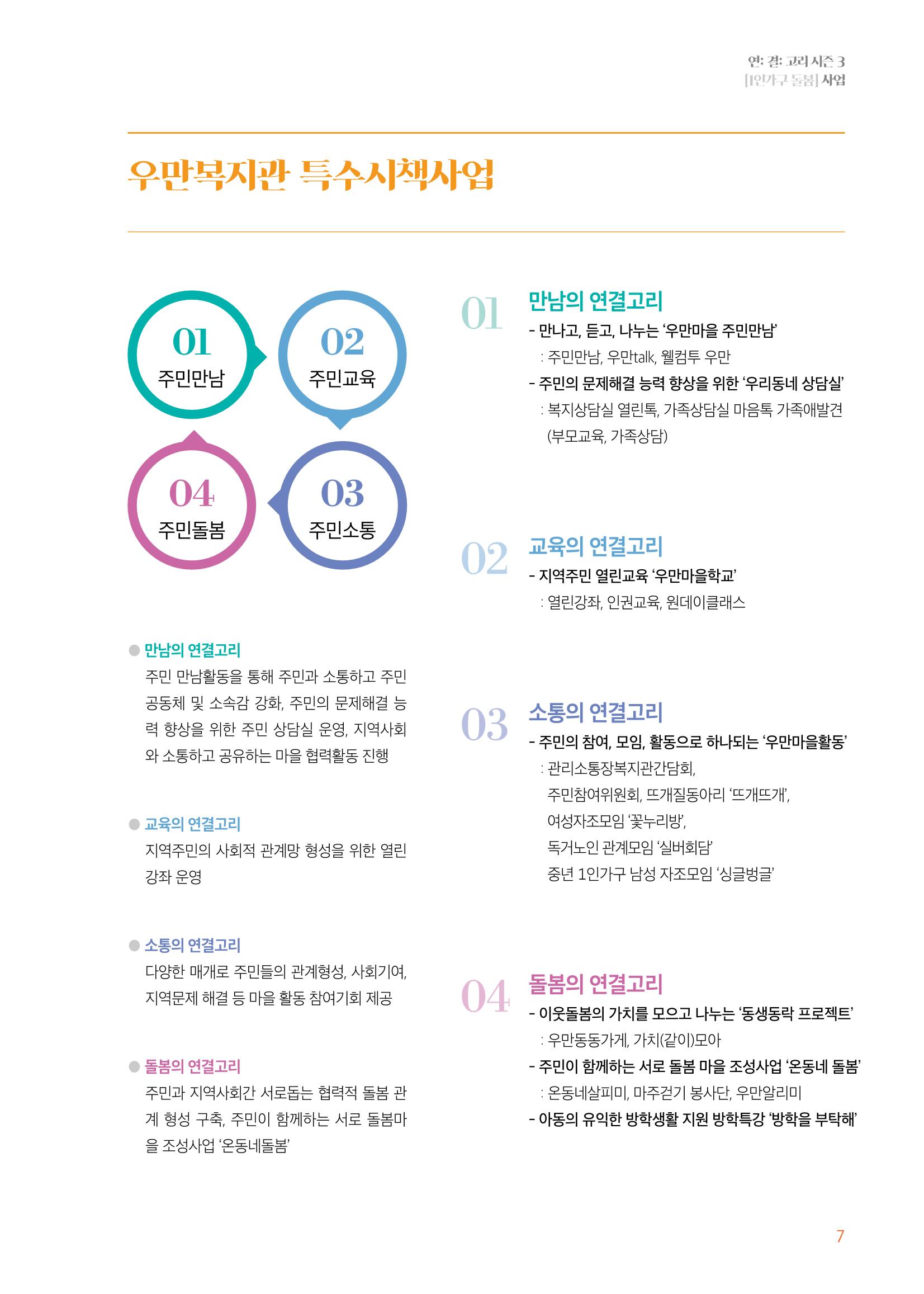 우만복지관_특수시책보고서_20230223 7페이지