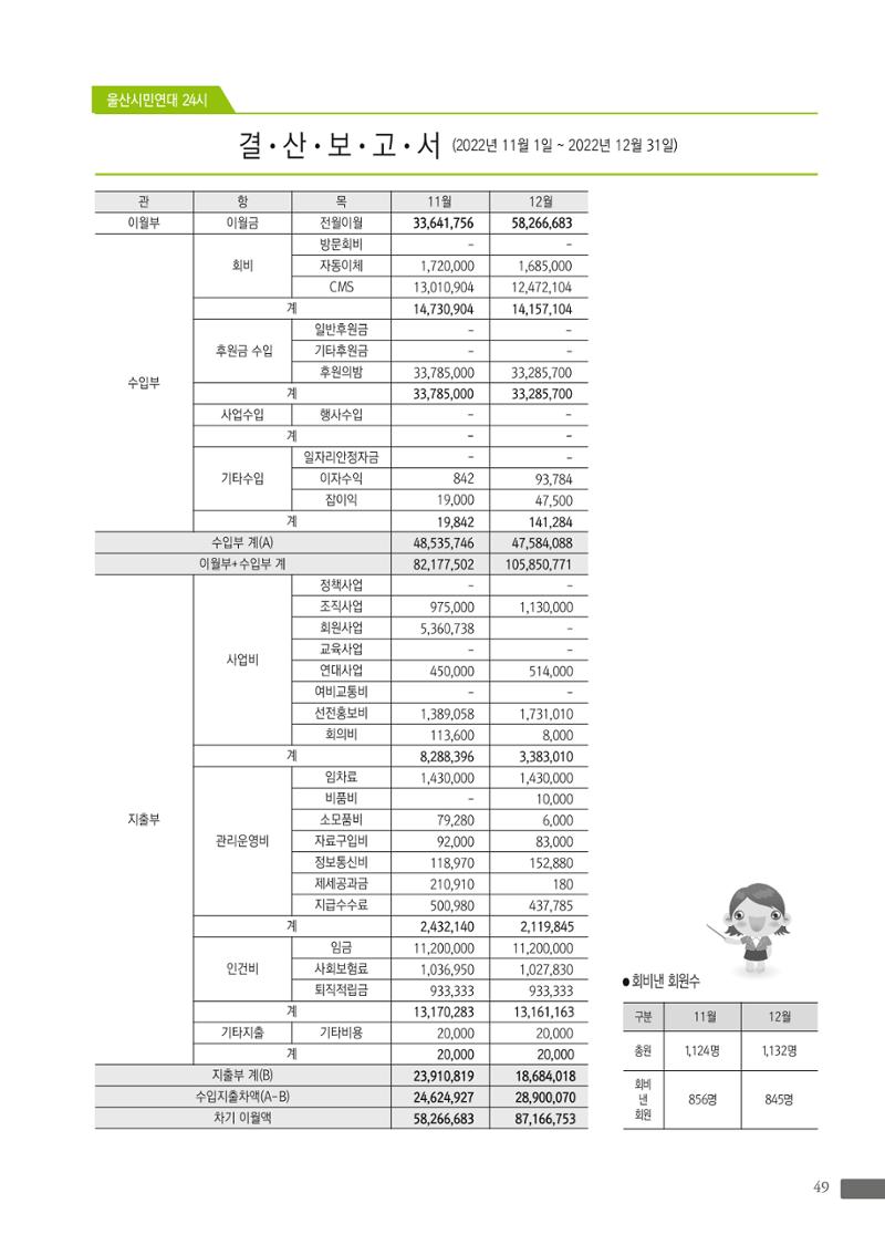 월간 소통과공론 157호(2023.1) 49페이지