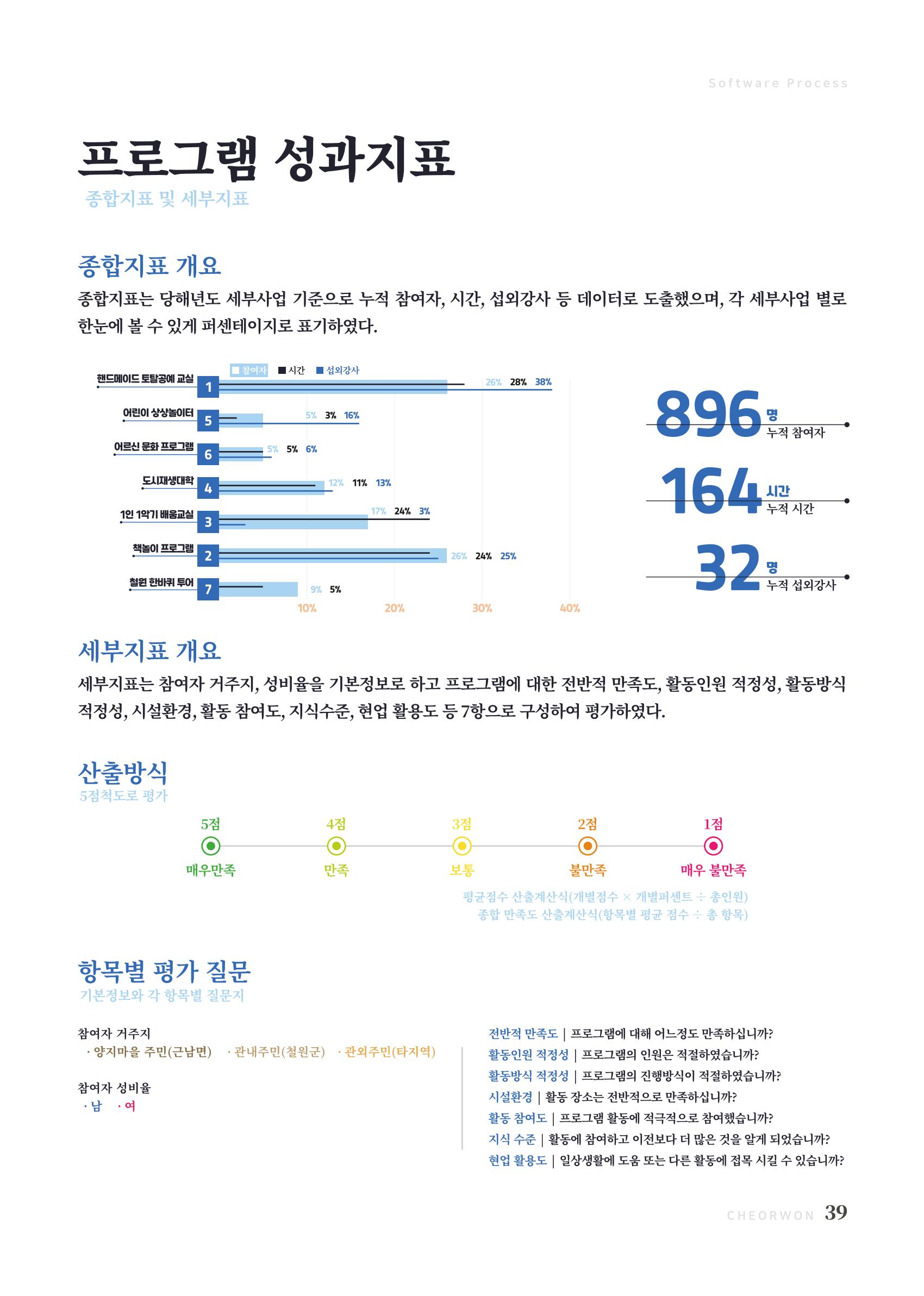 2022 양지마을의 하루 40페이지