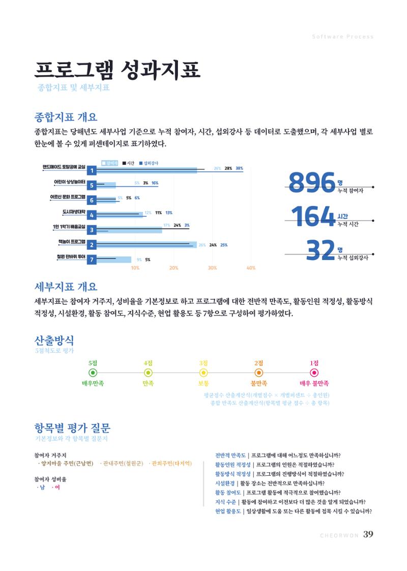 2022 양지마을의 하루 40페이지