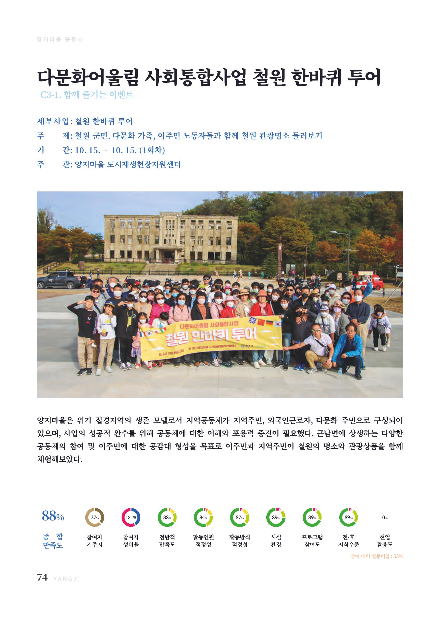 2022 양지마을의 하루 75페이지