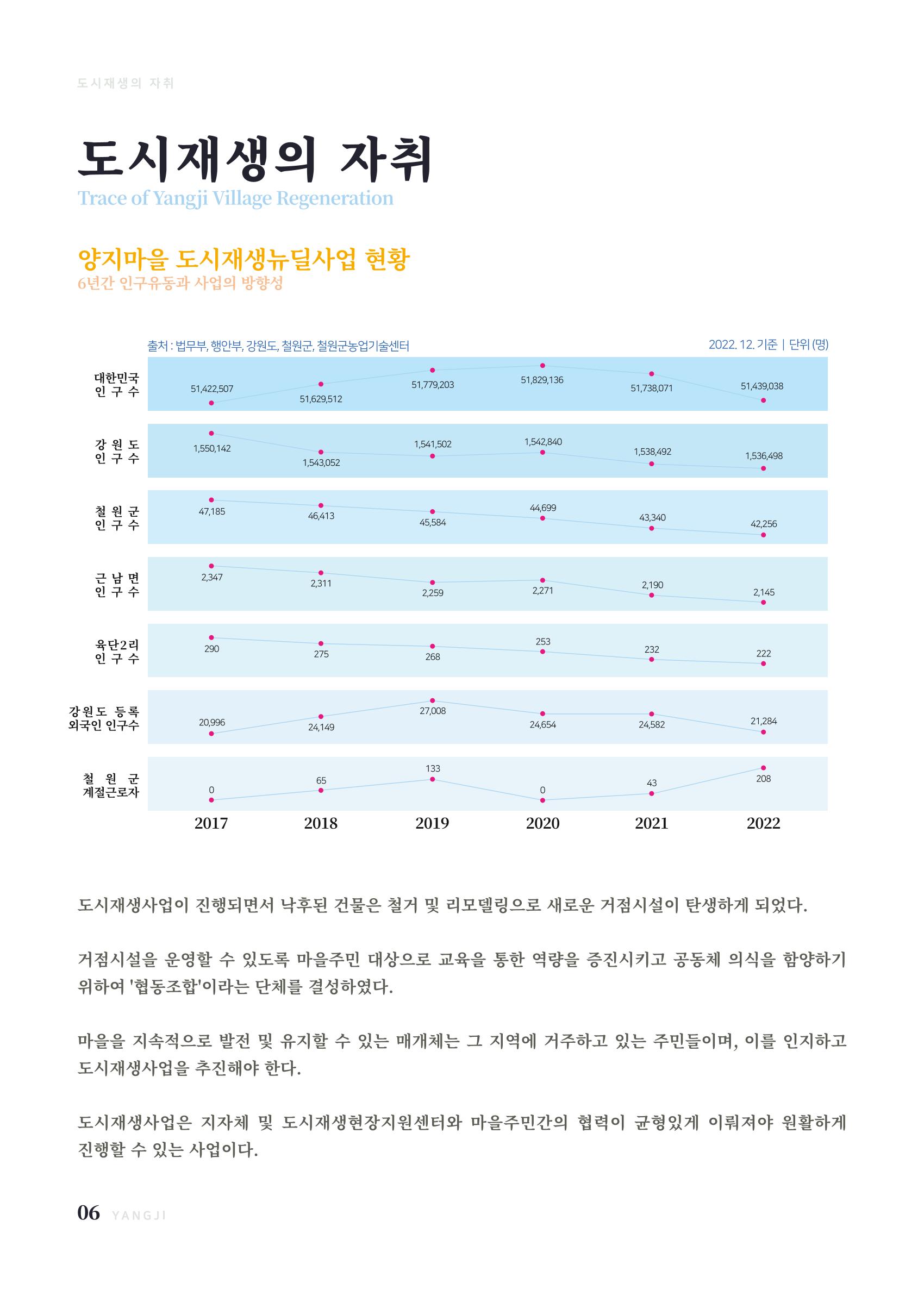 2022 양지마을의 하루 7페이지