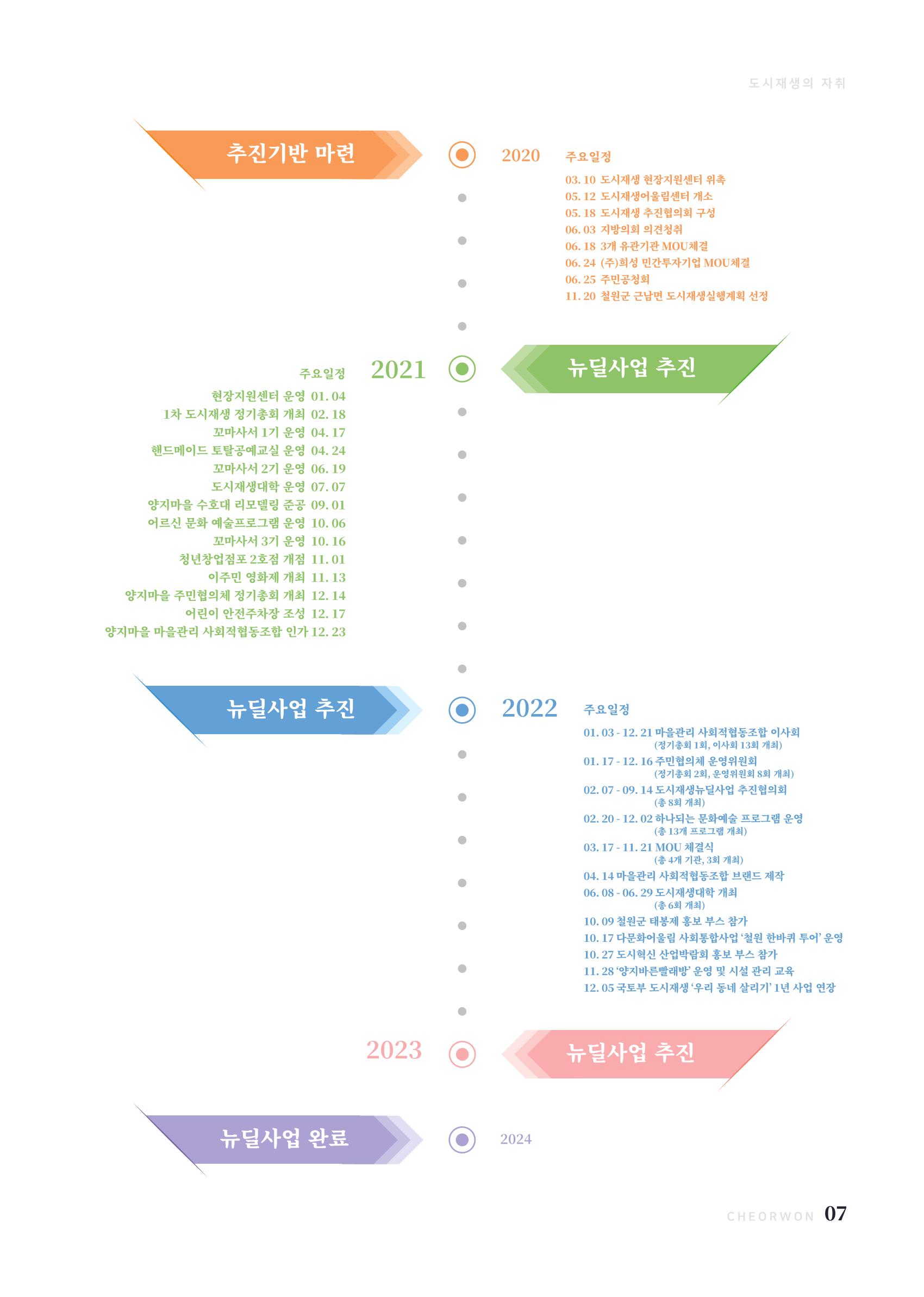 2022 양지마을의 하루 8페이지