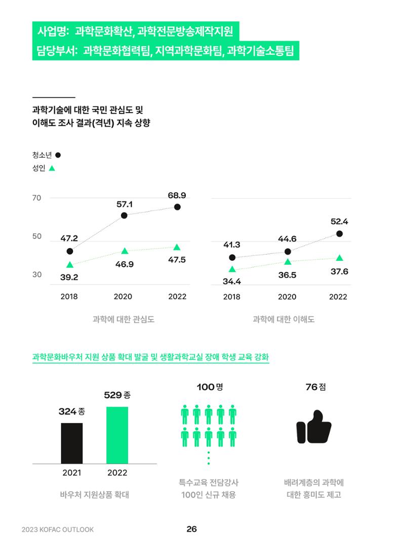 KOFAC OUTLOOK 2023 26페이지