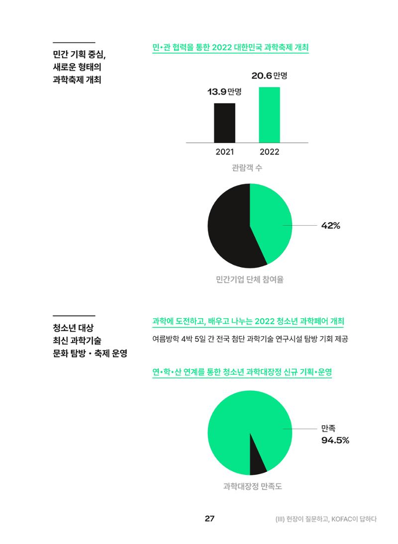 KOFAC OUTLOOK 2023 27페이지