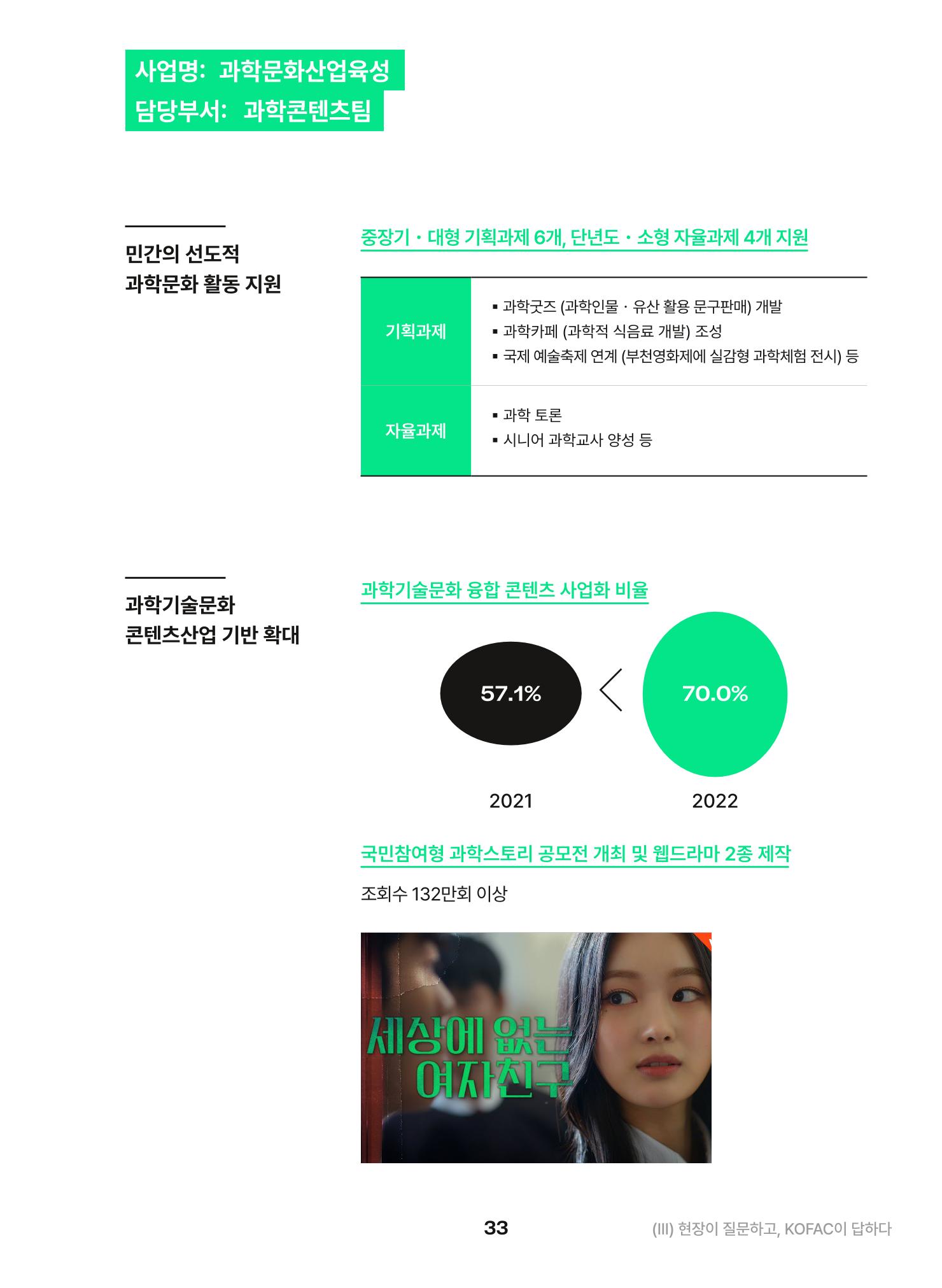 KOFAC OUTLOOK 2023 33페이지