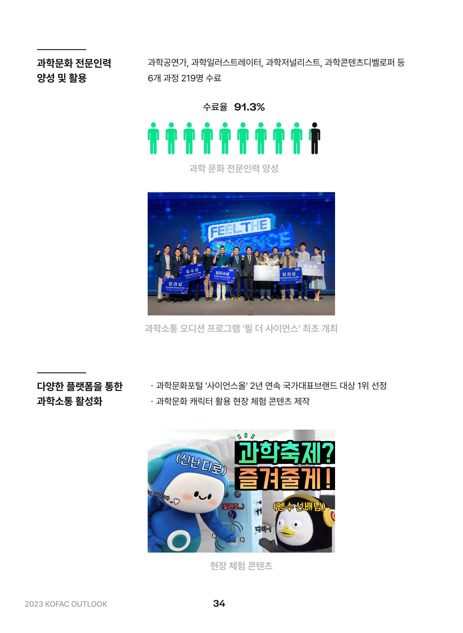 KOFAC OUTLOOK 2023 34페이지