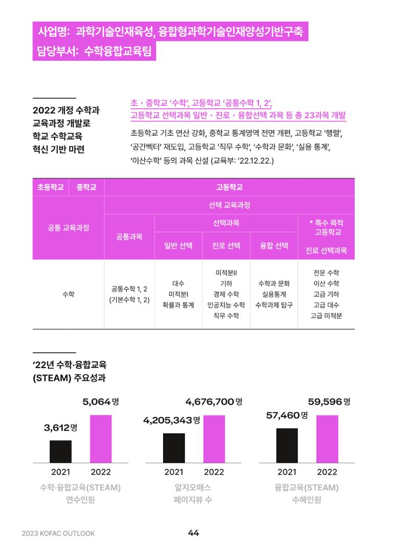 KOFAC OUTLOOK 2023 44페이지