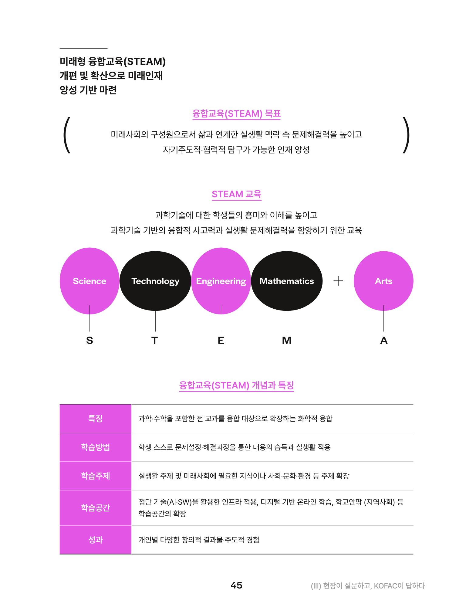 KOFAC OUTLOOK 2023 45페이지