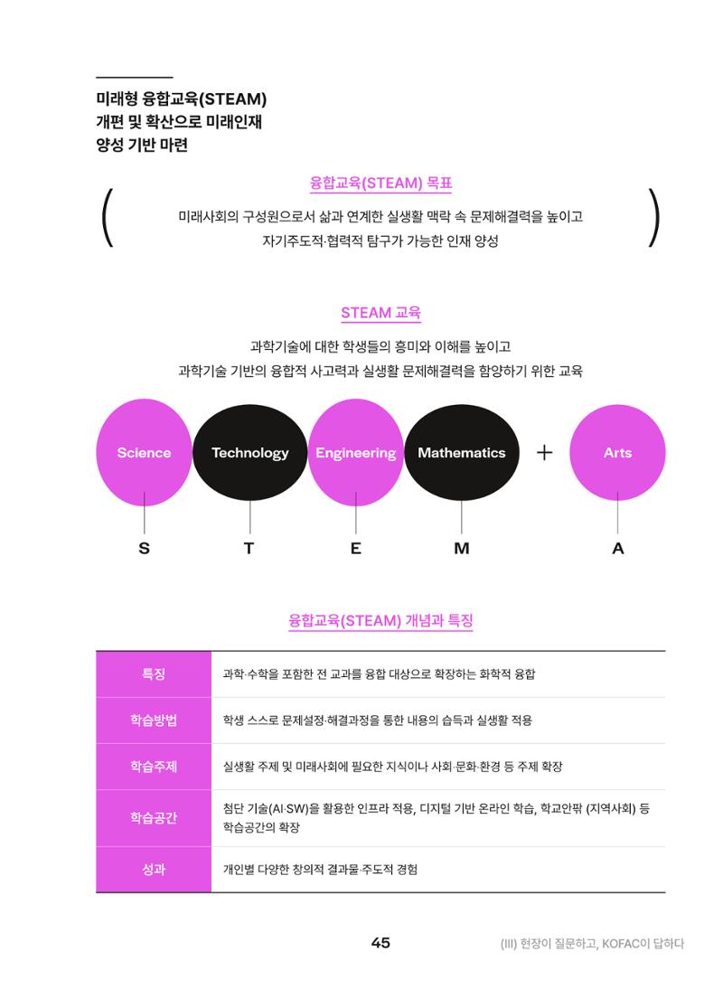 KOFAC OUTLOOK 2023 45페이지
