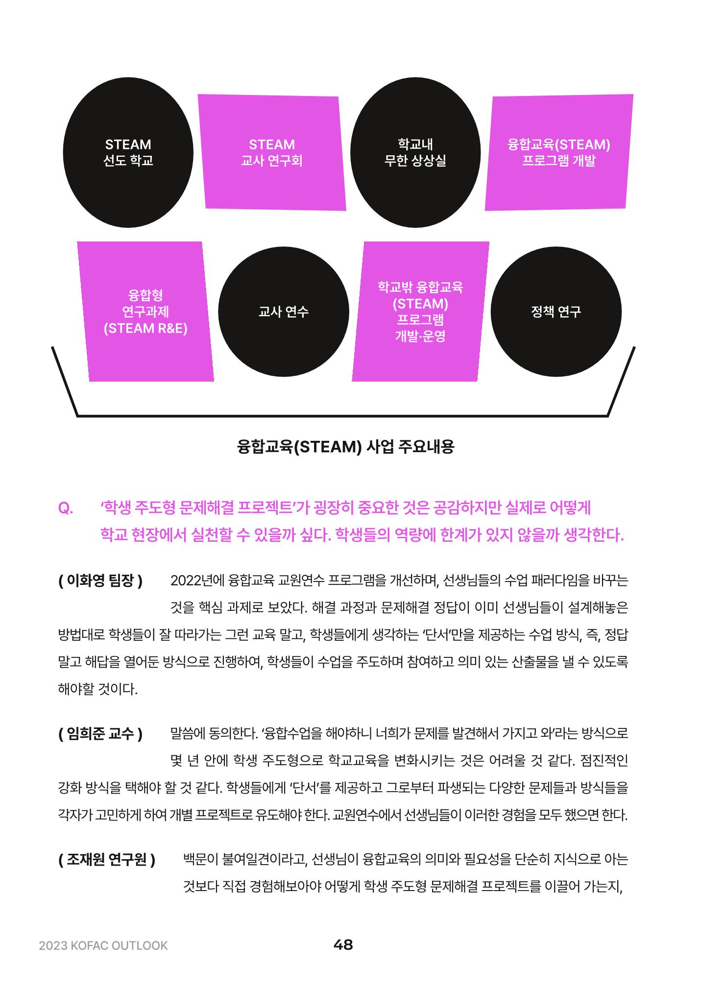 KOFAC OUTLOOK 2023 48페이지