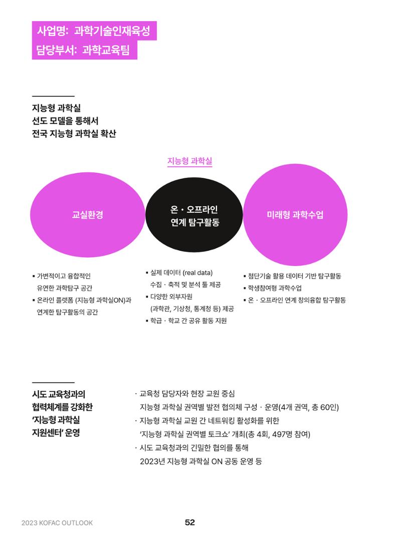 KOFAC OUTLOOK 2023 52페이지