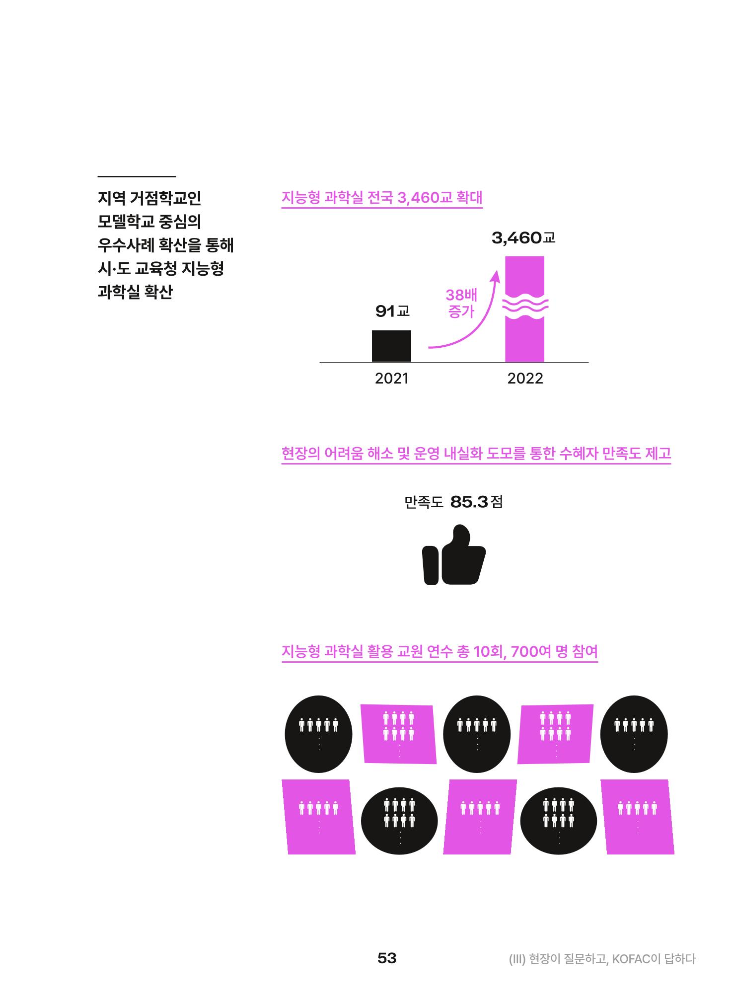 KOFAC OUTLOOK 2023 53페이지