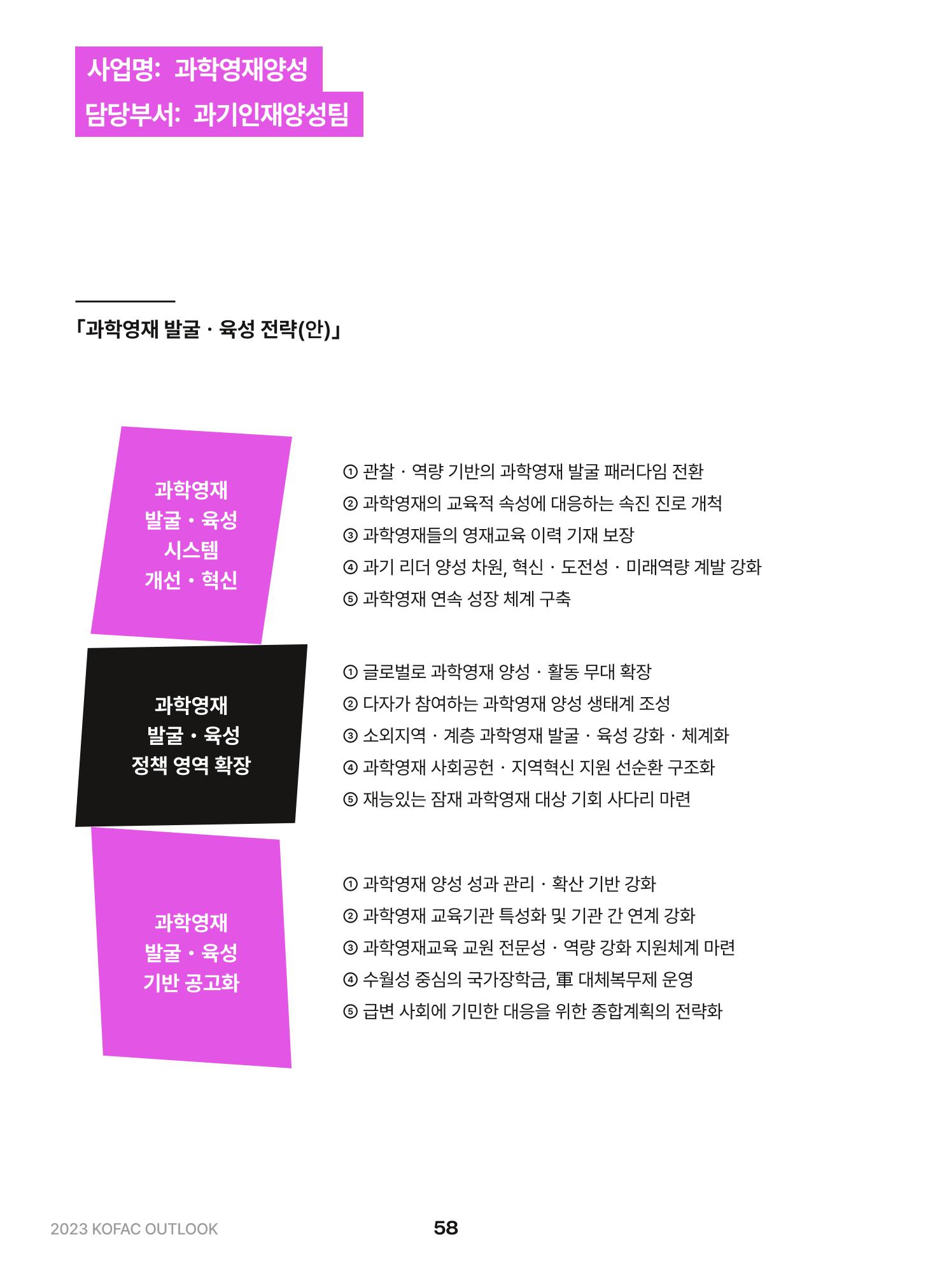 KOFAC OUTLOOK 2023 58페이지