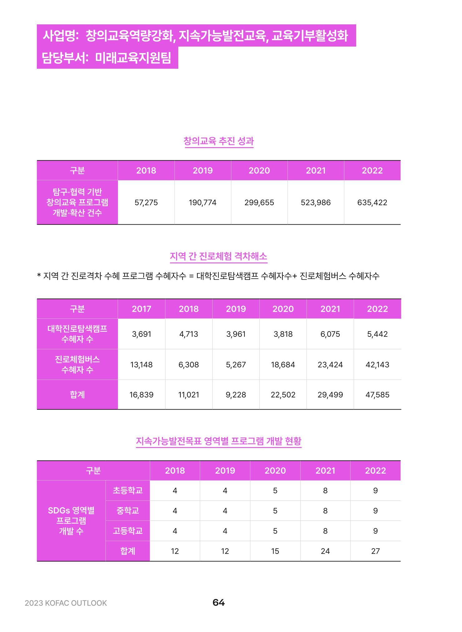 KOFAC OUTLOOK 2023 64페이지