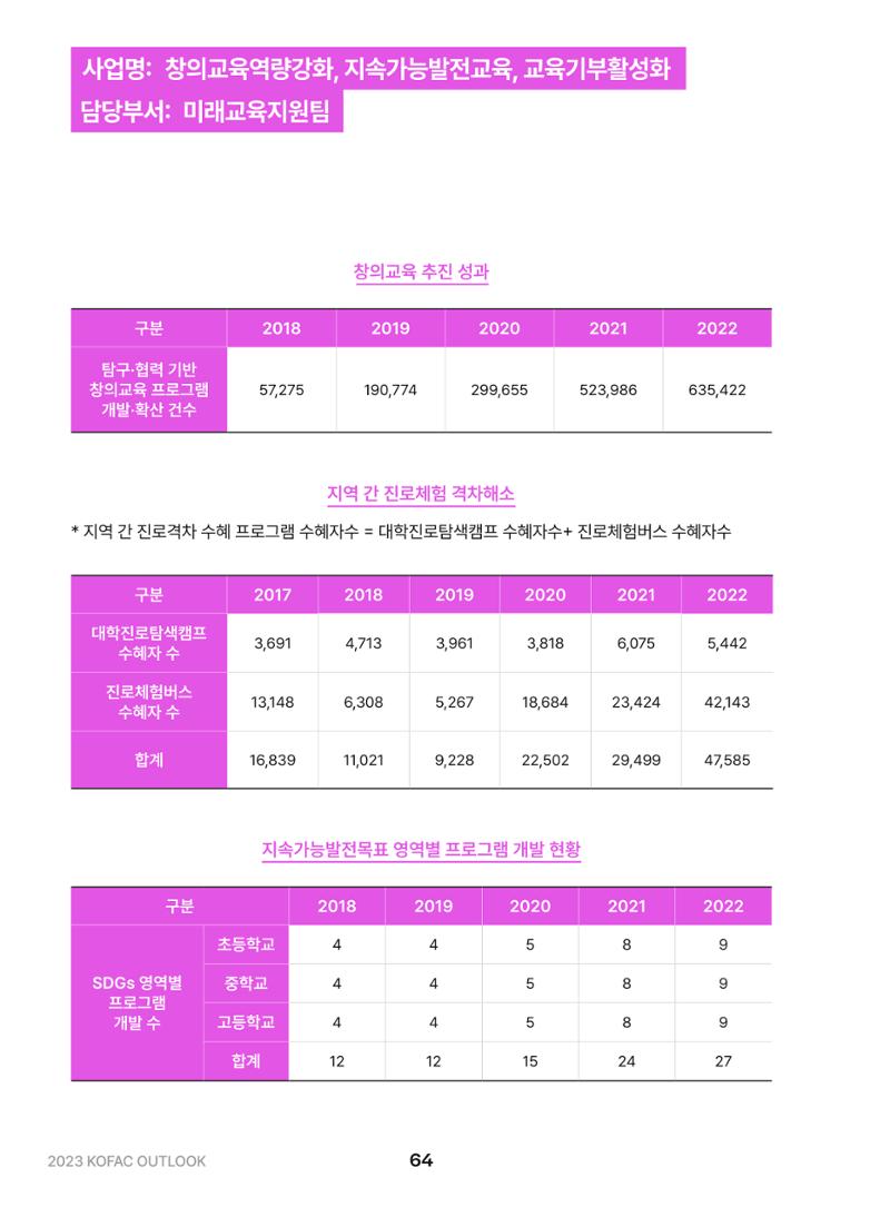 KOFAC OUTLOOK 2023 64페이지