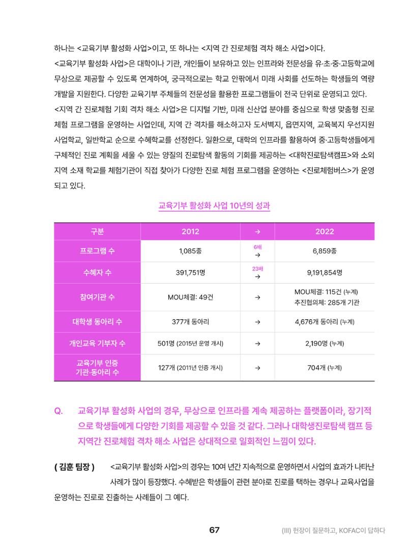 KOFAC OUTLOOK 2023 67페이지