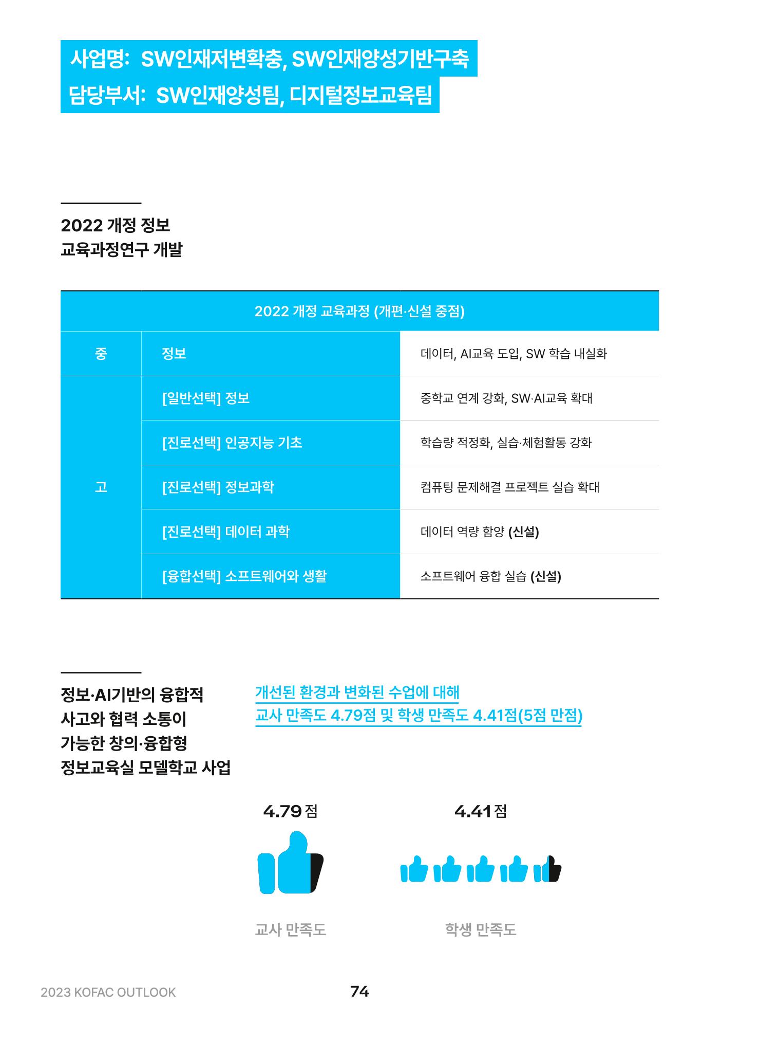 KOFAC OUTLOOK 2023 74페이지