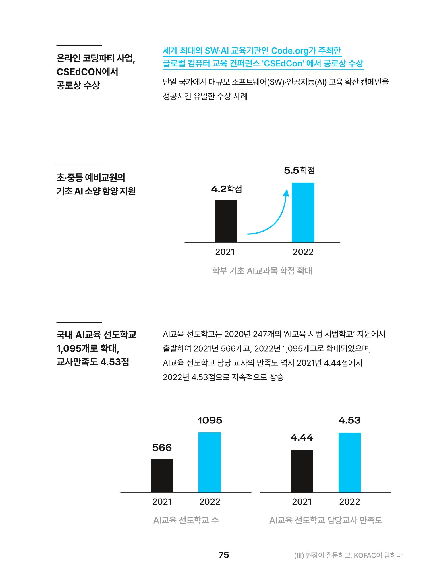KOFAC OUTLOOK 2023 75페이지